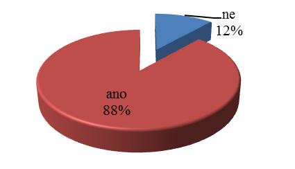 UTB ve Zlíně, Fakulta humanitních studií 41 Graf 5: Byl/a jsi ve třídě rád/a? Otázka č. 5: Měl/a jsi ve třídě dobrého kamaráda/kamarádku?