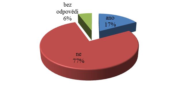 UTB ve Zlíně, Fakulta humanitních studií 46 Graf 14: Kdo ubližuje Následující otázky se týkají situace v celé škole. Otázka č. 14: Šikanoval nebo šikanuje tě někdo ze školy?