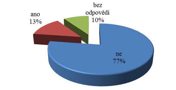 UTB ve Zlíně, Fakulta humanitních studií 54 Graf 30: Na internetu jsi někdy použil/a Otázka č. 29: Natáčíš si někdy spolužáky na mobil?