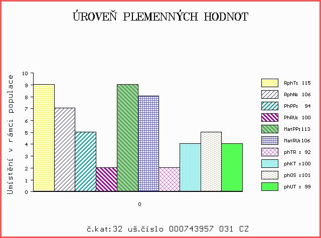 Číslo : 743957 031 CZ ULRICH Z CUNKOVA PP Číslo katalogu 32 Dat.nar. : 05.12.2011 Plemeno : S100 Masný simentál Chovatel : Farma Kozák, s.r.o. Majitel : Farma Kozák, s.r.o. OOO 268 237 ROSAS PROBAT 79150-00139 OO ZSI 284 HOLM ULRICK P 36545-00514 MOO 3654500359 DK HOLM ROSA 36545-00359 OTEC ZSI 507 PRIMA ET PP 392000573000061.