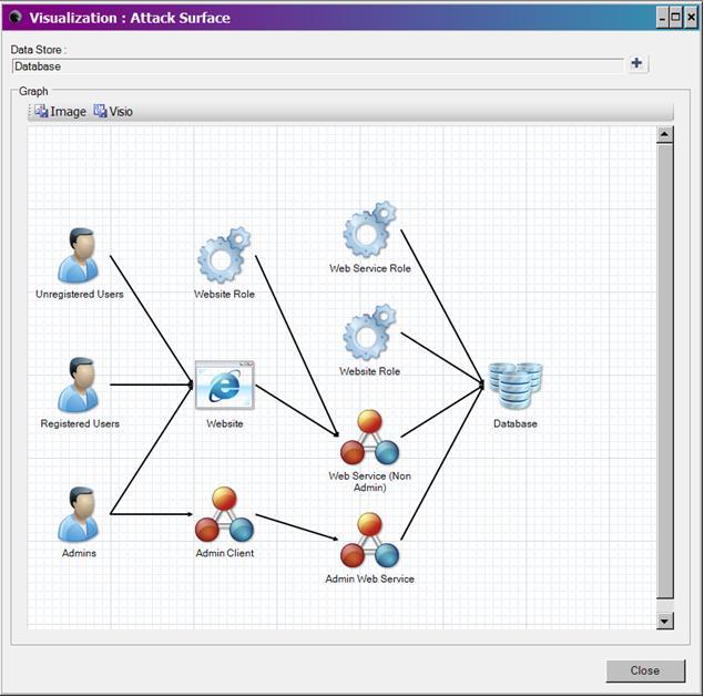 Threat Analysis and