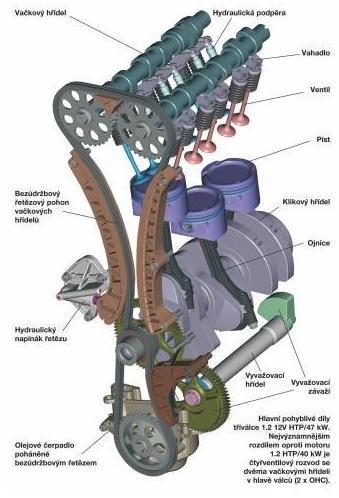 PŘÍKLADY VAVÁŽENÍ MOTORŮ 2.