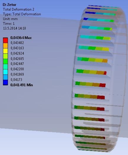 (132) Poslední zjišťovanou věcí byl průhyb v ozubení náhonu olejového čerpadla. Jeho hodnoty jsou zobrazeny na následujícím obrázku. Nejvyšší hodnota deformace dosahuje 0,043 mm, viz obr. 60.