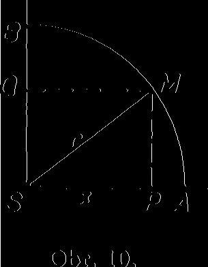 (17) Z geometrického významu proměnné x a ze znění textu úlohy vyplývají pro x podmínky: Oáxár, 0 ž * š H (18) Z