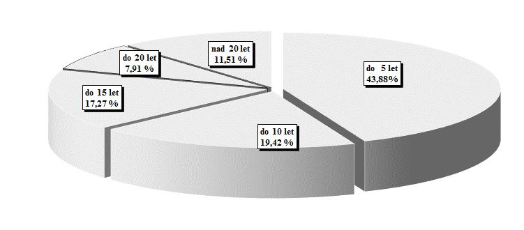 Poslední velká obměna na funkcích asistentů soudců Ústavního soudu se uskutečnila v letech 2013 až 2015. Základní personální údaje: Evidenční počet zaměstnanců ve fyzických osobách k 31. 12.