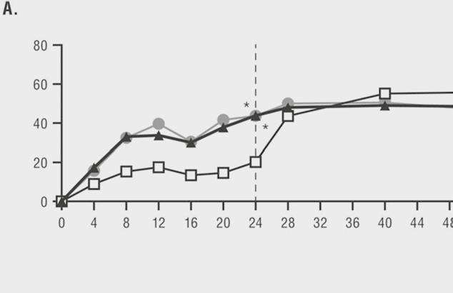 signálu a k inhibici cytokinové produkce Interluekin-12 Ustekinumab Nitrobuněčný signál Interluekin-23 Graf. 1.