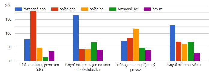 CO SI MYSLÍŠ O