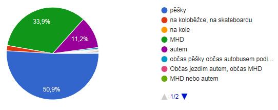 JAK SE DOPRAVUJEŠ ZE ŠKOLY DOMŮ?