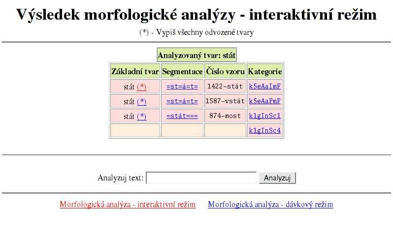 České morfologické analyzátory Morfologický analyzátor ajka webové rozhraní