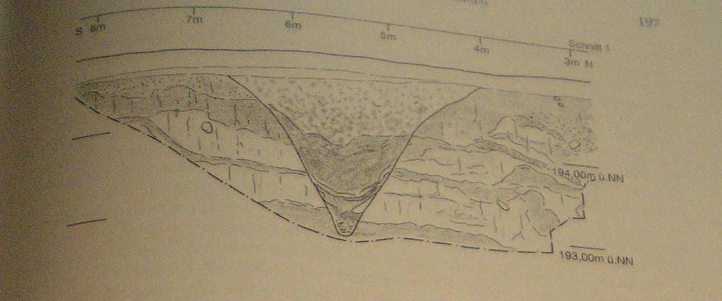 Obr. 18 Příkopy v Dorlar (dle: v.