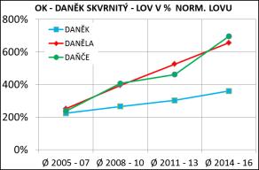 Klopinská (vymezena v roce 2004 na výměře 16 757 ha, norma 86 kusů), Stará