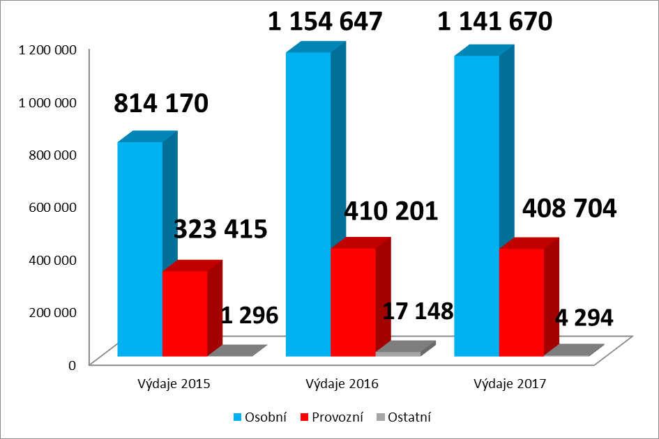 VYHODNOCENÍÍ PLNĚNÍÍ PRIIORIIT STANOVENÝCH V OBLASTII SLUŽEB SOUVIISEJÍÍCÍÍCH SE SOCIIÁLNÍÍMII SLUŽBAMII V ROCE 2017 Vyhodnocení údajů o službách souvisejících se sociálními službami: V souladu s