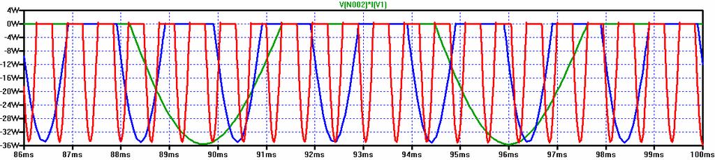 L (2 To znamená, že nap tí na kondenzátoru roste lineárn s úhlovým kmito tem = 2 f [rad -1, -, Hz].