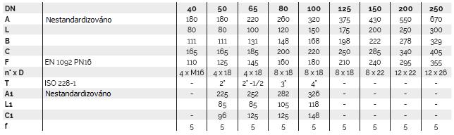 PROVEDENÍ SE SÍTKEM BRA.F5.000 + BRA.50.000 a BRA.T5.000 + BRA.51.000: ROZMĚRY BRA.F5+50 a BRA.