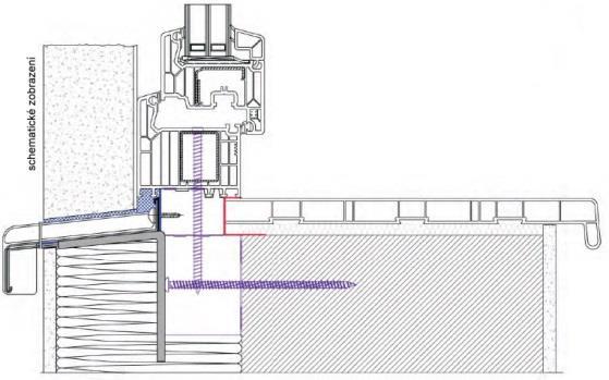 Parametry systému greenteq Klima Konform - snadná montáž - snadné zpracování profilů - malý počet dílů