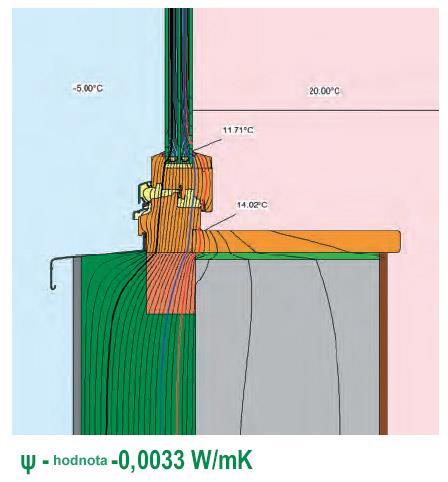 Použitím nejmodernějších konstrukčních izolačních hmot a těsnících materiálů vytváří greenteq Klima Konform systém optimalizaci těchto slabých míst na okenním rámu (U-hodnota, koeficient prostupu