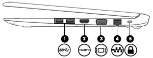 2 Seznámení s prvky počítače Pravá strana Součást Popis (1) Porty USB 3.0 (2) Připojují volitelné zařízení USB, jako je klávesnice, myš, externí jednotka, tiskárna, skener nebo rozbočovač USB.