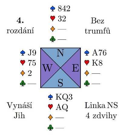 Střížovi k jejich zveřejňování s tím, že