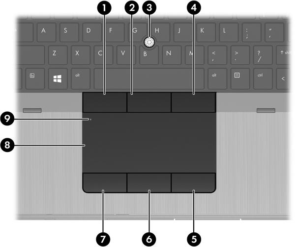 2 Seznámení s prvky počítače Horní strana TouchPad Součást Popis (1) Levé tlačítko na ukazovátku Používá se stejně jako levé tlačítko externí myši.