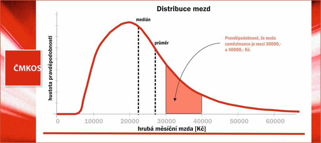 Jak se popisují stochastické systémy?