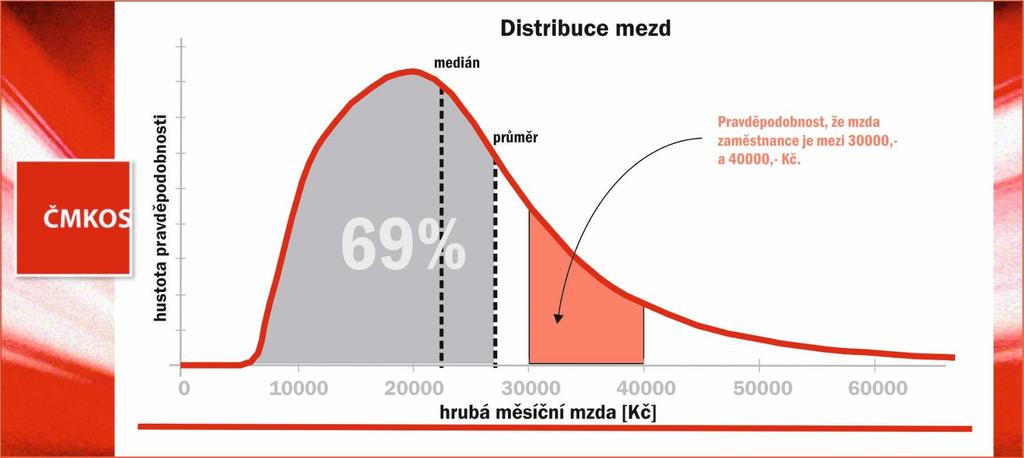 Jak se popisují stochastické systémy?