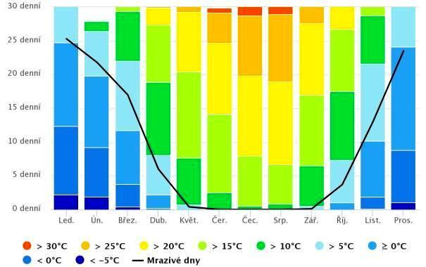 https://www.meteoblue.