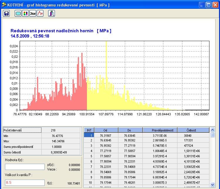 3: Histogram redukovaé