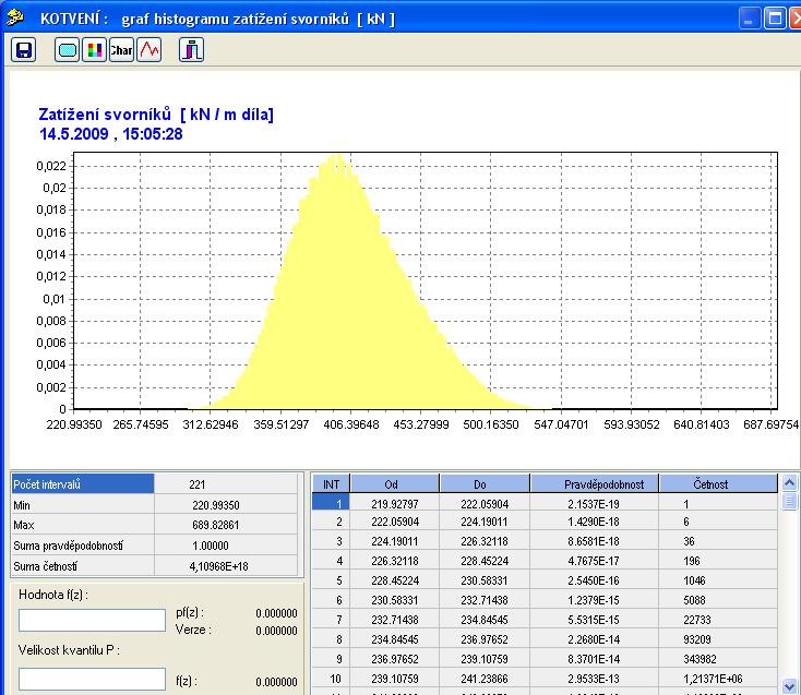 Obr.7: Histogram