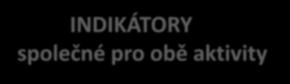 INDIKÁTORY společné pro obě aktivity 6 75 10 Kapacita služeb a sociální práce (výsledku) Povinný. Žadatel uvede výchozí a cílovou hodnotu indikátoru.