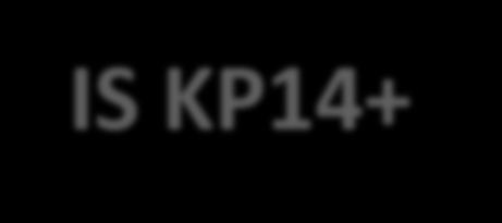 IS KP14+ Žadatel podává projekt pouze elektronicky prostřednictvím systému IS KP14+ v rámci MS2014+ Pro práci v systému je třeba užít podporované prohlížeče Internet Explorer a Firefox, a to pouze v