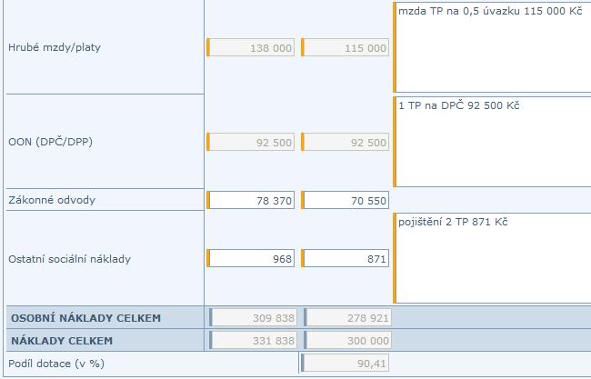 Financování projektu Hrubé mzdy/platy, Zákonné odvody Zákonné odvody: