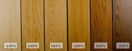 Hustota Při tepelných modifikacích dřeva se některé složky dřeva odbourávají, především hemicelulózy a několik doprovodných látek.