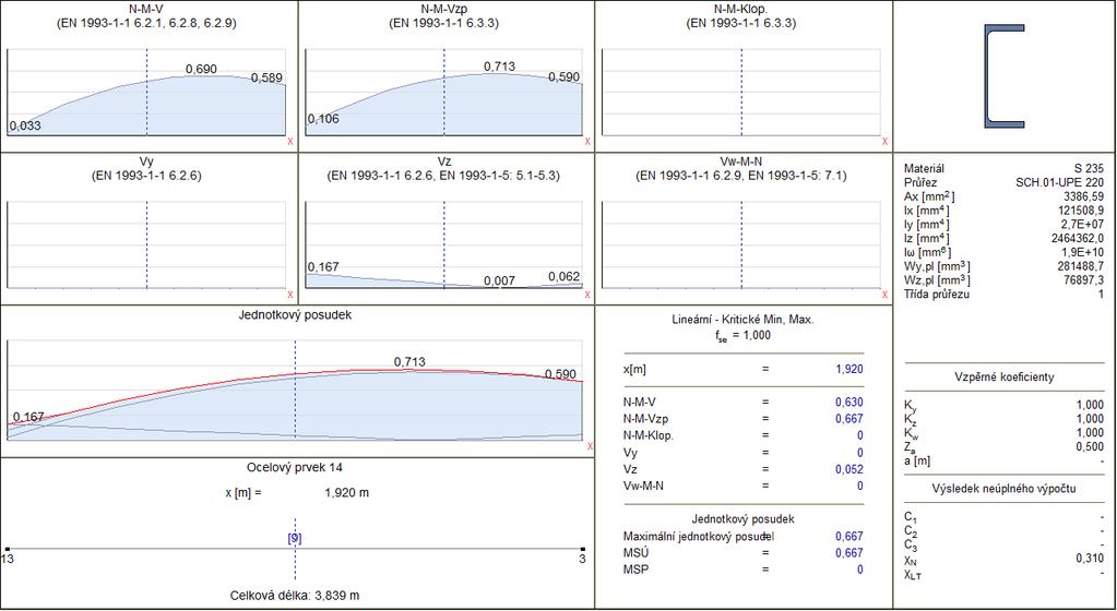 [StI], Lineární,(Vše MSÚ (a, b)) Kritická, N.05 [StI], Lineární,(Vše MSÚ (a, b)) Kritická, SCH.01 Betonová deska Vnitřní síly 1.