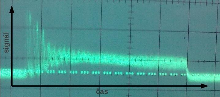 relativní výkon laseru [mv] 140 naměřená data kubický spline 120 100 80 60 40 20 0 0 50 100 150 200 250 300 350 400 relativní budící výkon [mv] Graf 3: Závislost relativního