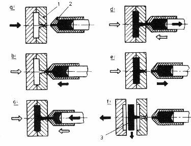 UTB ve Zlíně, Fakulta technologická 12 PMMA POM PBT PC E = 1400 MPa, sklovitě černý, velmi odolný proti povětrnosti E = 2700-3200 MPa, mají nejvyšší odolnost proti oděru, je svařitelný a