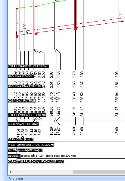 Svislý nástrojový panel obsahuje tyto ovládací prvky: Kroky zpět a vpřed. (Vrací hodnoty datových panelů, maximálně 10 kroků). Lupa 1x, 2x, 4x. Lupa výběrem oblasti.
