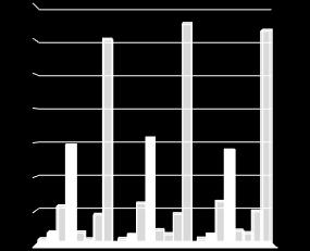 Kč) položky / roky 2016 2017 2018 přímý materiál 832 866 895 energie 1 843 1 459 1 500 přímé mzdy 5 701 6 117 6 363 odpisy a opravy VHI 14 756 15 818 14 015 provozní a finančí