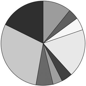 Abilympijský zpravodaj Abilympijský zpravodaj začal vycházet v roce 2000. Jeho desátý ročník v roce 2009 měl dvouměsíční periodicitu.