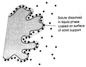 normal phase chromatografie.