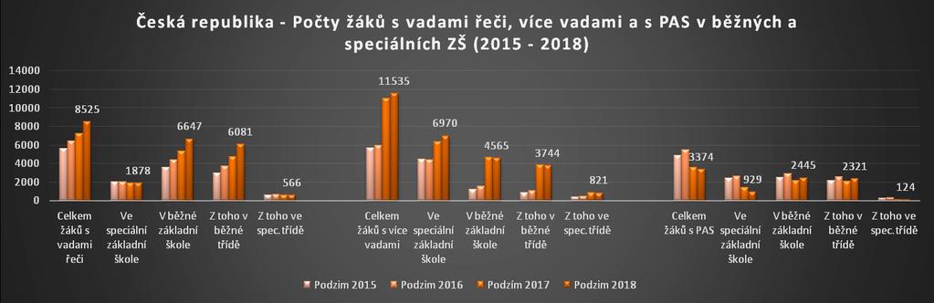 6 Vzdělávací aktivity na podporu společného vzdělávání Souhrnně lze vzdělávání pedagogických pracovníků pro společné vzdělávání zajišťované přímo řízenými organizacemi MŠMT v r.