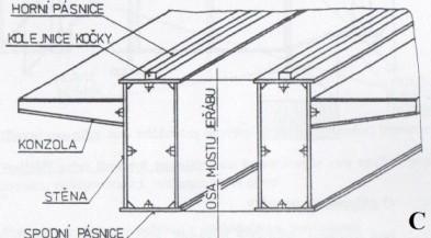 Konzoly mohou být umístěny na stěně nebo konstrukci, lze je i konstruovat jako pojízdné po jeřábové dráze.