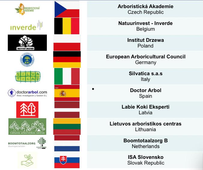 Mezi jeho specializace patří řez stromů, který realizuje a sleduje z pohledu řady různých parametrů.