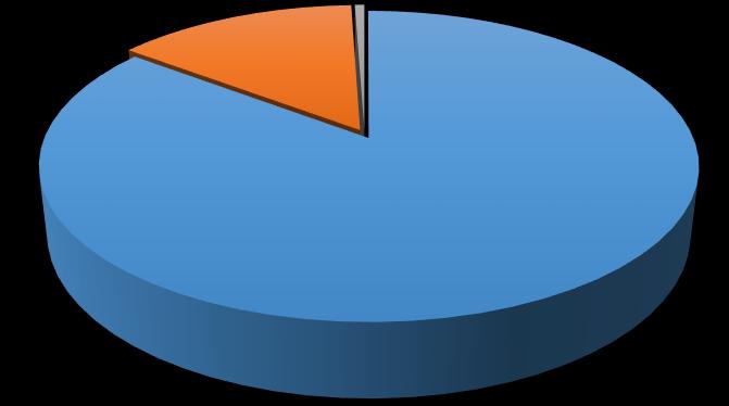 r. 2018 14,19% 0,56% do 70 km/h 70