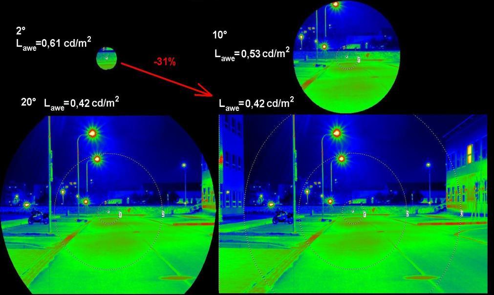 implementace optiky přímo do světelného zdroje - eliminace přímého vyzařování do horního