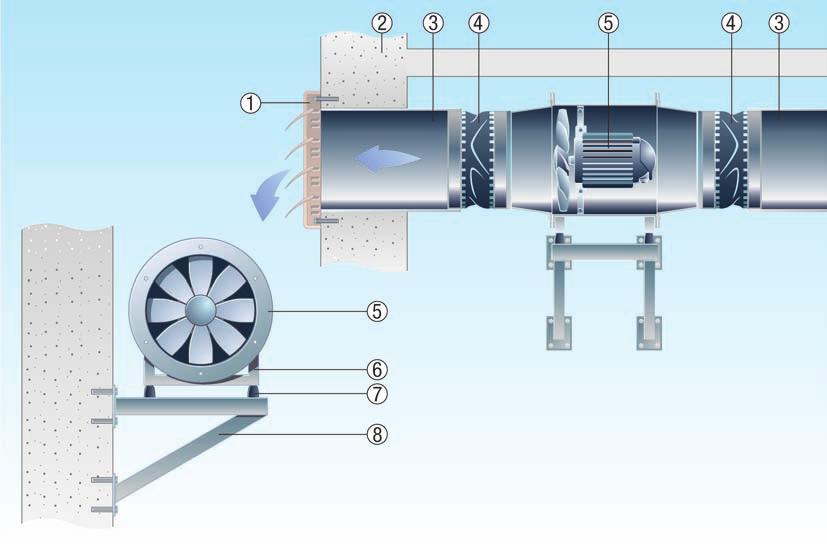Ventilátory jsou do potrubního vedení integrovány pomocí elastických manžet. Jako pøívod slouží stìnové zapuštìné ventilátory EZF, DZF s uzavíracími klapkami RS.