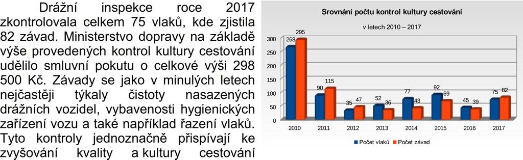 zaměřené na plnění smlouvy o závazku veřejné služby v drážní osobní dopravě, uzavřené mezi Ministerstvem dopravy a Českými drahami, a. s. a současně slouží pro zjišťování skutečného stavu vlaků, které je důležité pro Ministerstvo dopravy jakožto jejich objednatele.