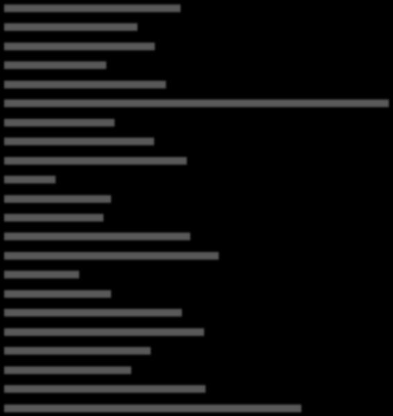 Bruntál 6,52 Krnov,2 Krnov 4,92 Rýmařov 2,75 Rýmařov 5,57 Frýdek-Místek 9,27 Frýdek-Místek 3,77