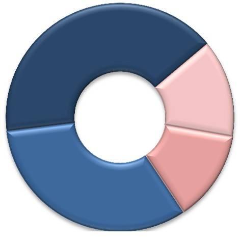 červen červenec 4, 4,1 4, 4,1 3,8 4, Podíl čtvrtletních skutečných spotřeb na celkové roční spotřebě plynu v roce 4, 8 4,2 3,8 4,2 3,9 září 4,6 5,4 4,8 5,1 7,9 7,7 8,3 8,2 11,2 11,1 11,3 11,4 13,4