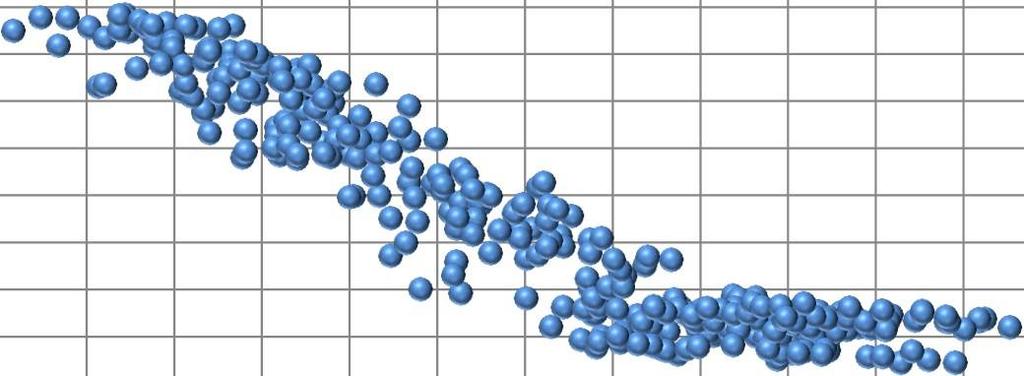 Vývoj denních spotřeb zemního plynu v ČR v posledních 1 letech Maximální spotřeba plynu Tabulka č. 15 Minimální spotřeba plynu Průměrná spotřeba plynu C C C -8,8 68,7 19,4 8,8 :1 mil. m 22,4 64,3 mil.