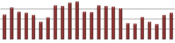 připojeni přímo k PS ČR 11: 2 8 11: spotřeba v LDS, která není Spotřeba plynu v RDS v ČR 355,8 53 358, 1: spotřeba v RDS zákazníci Výroba plynu v ČR Průměrná teplota v obráceném pořadí ( C) 3 62,9